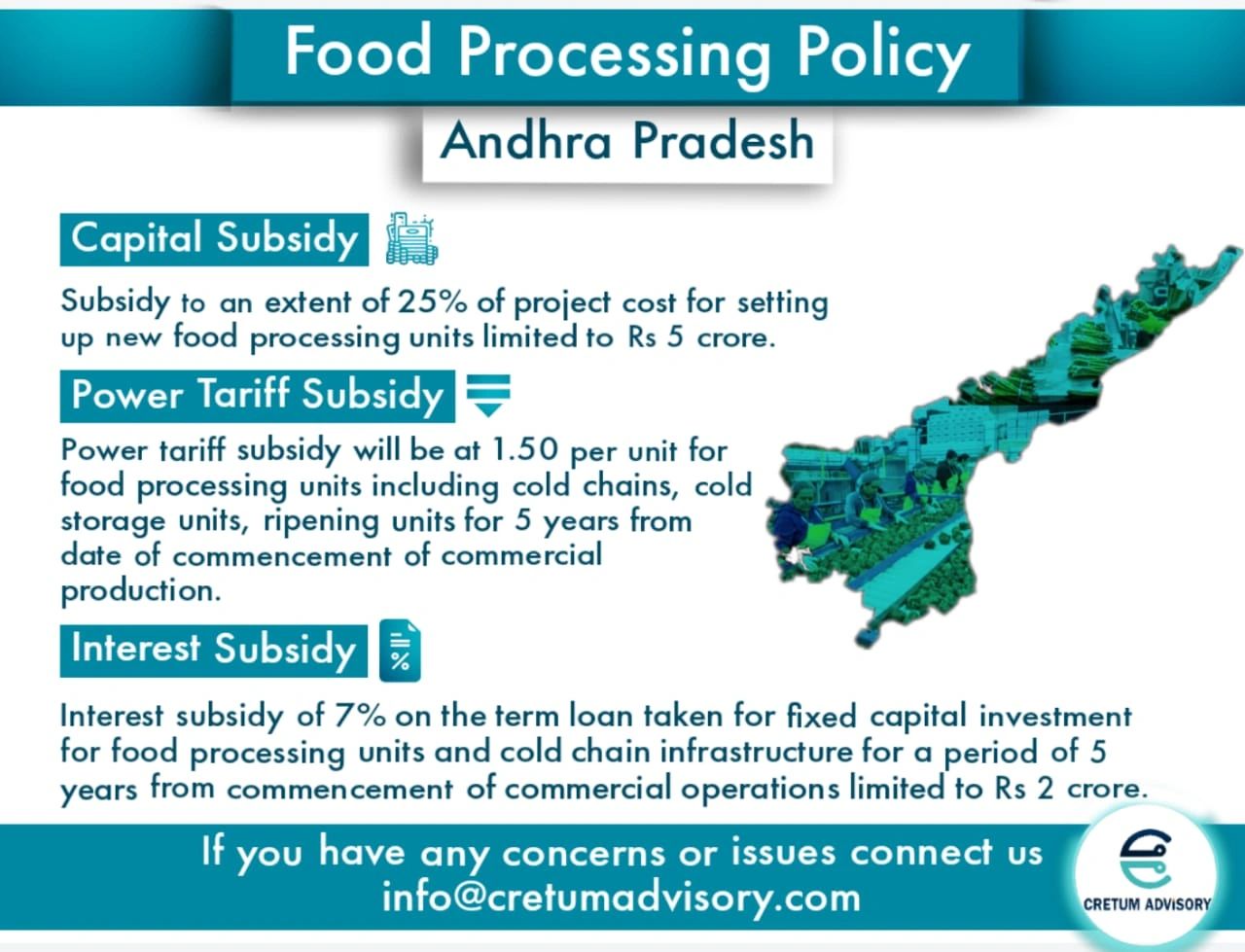 ANDHRA PRADESH FOOD PROCESSING POLICYGROWTH IN FOOD RETAIL
